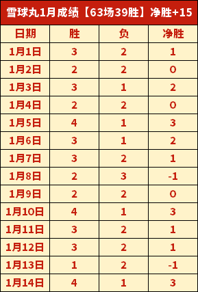 中国新星林,诗栋新加坡,大满贯赛折,平博体育官网,平博体育平台,平博体育链接,平博体育官方