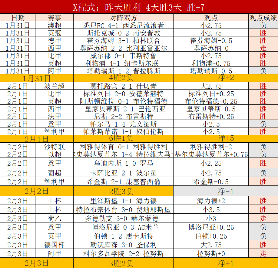 国足新一期,备战挑战重,伊万强化训,平博体育官网,平博体育平台,平博体育链接,平博体育官方