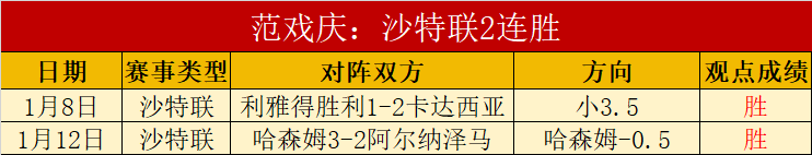 大乐透期号,专家质合分,连胜,平博体育官网,平博体育平台,平博体育链接,平博体育官方