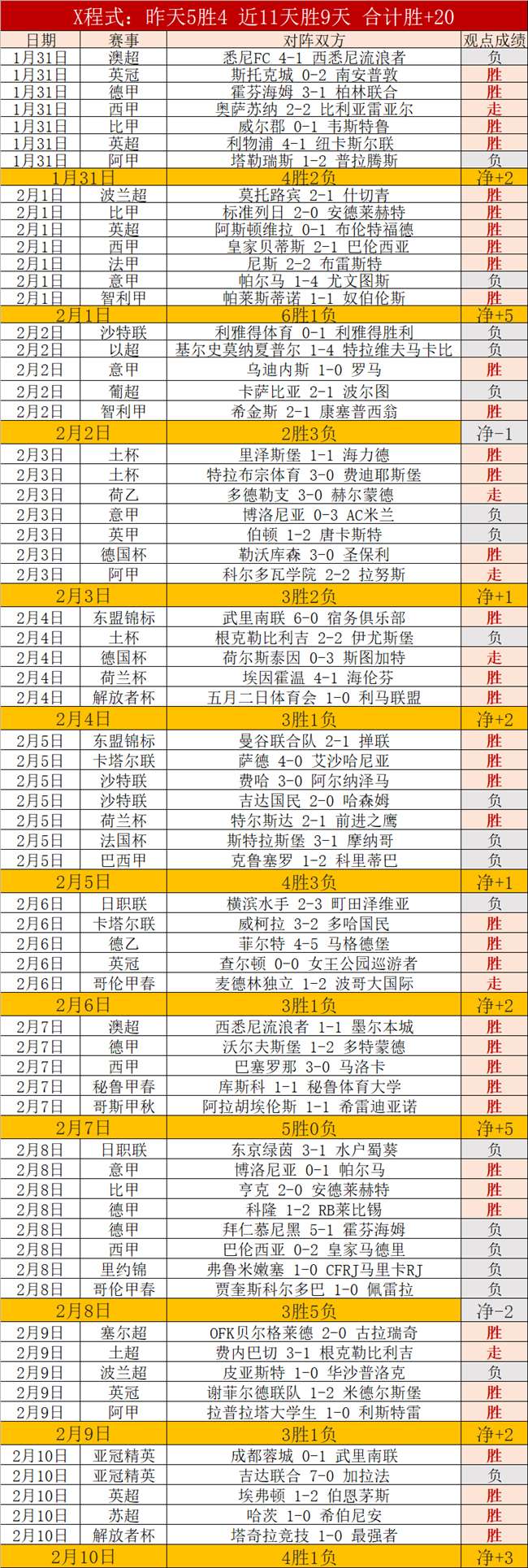 战报,骑士豪取七,连胜,平博体育官网,平博体育平台,平博体育链接,平博体育官方