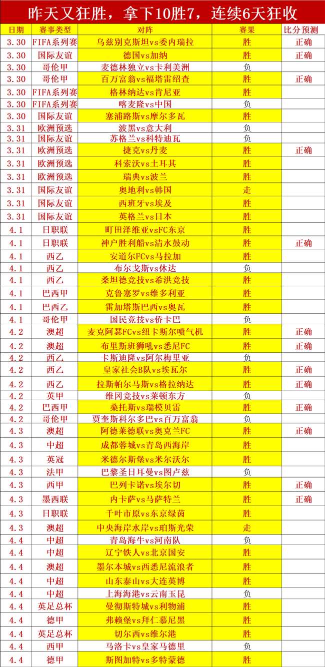 维冈竞技英,甲对决雷丁,专家质合分,平博体育官网,平博体育平台,平博体育链接,平博体育官方