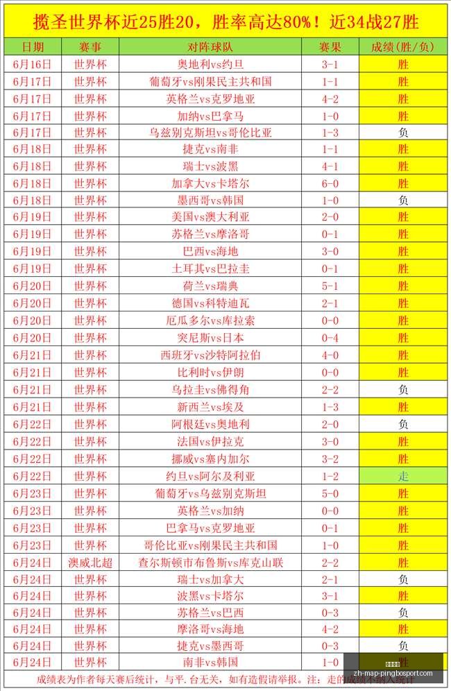 挪威晋级,哈兰德加盟,贝格信心满,平博体育官网,平博体育App,平博体育直播,平博体育入口,平博体育娱乐