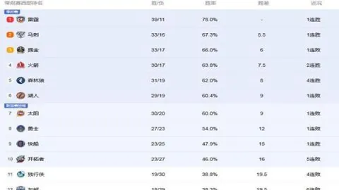 广州“豹”队队长若昂-卡洛斯首轮中甲赛最佳球员，双响加助攻闪耀登场