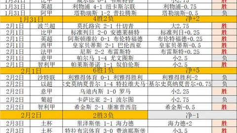国足新一期备战挑战重重 伊万强化训练压力山大