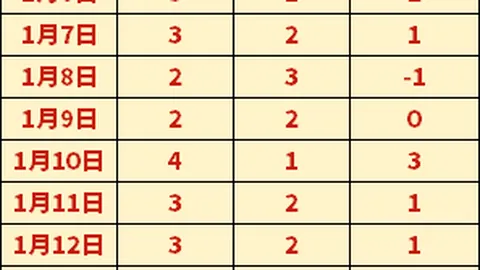 波尔津吉斯独揽24分，塔图姆豪取20分三双，绿军客场险胜篮网