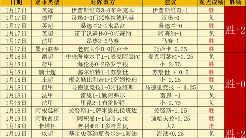 林总精选德乙：普鲁士对阵马格德堡，近7期全中