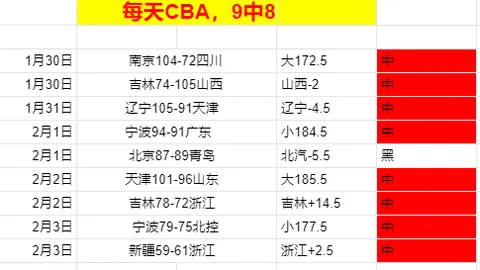戴格諾特NBA杯之旅：迎難而上，關注團隊進步