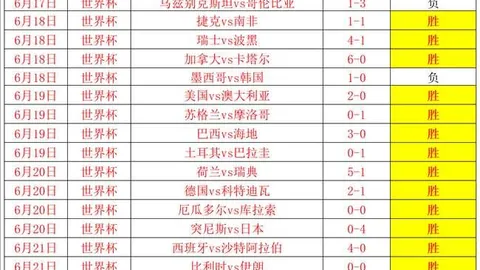 2026世界杯战报：7胜5负再创佳绩，潜在陷阱